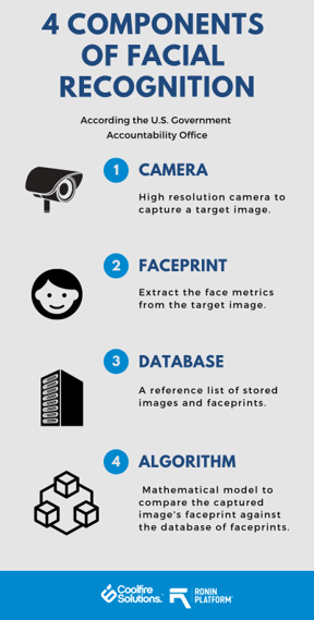 Facial Recognition: How Does It Work L Coolfire Blog